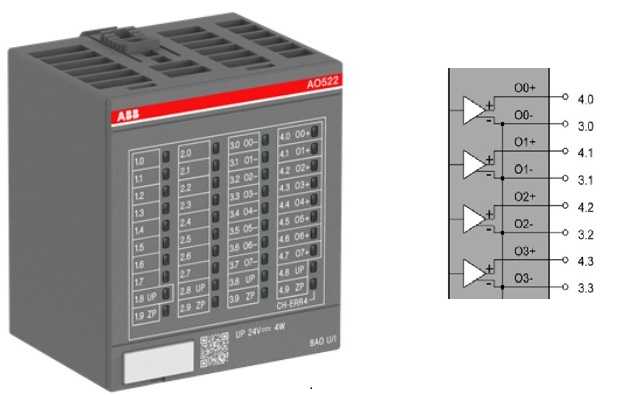 Nový modul AO522